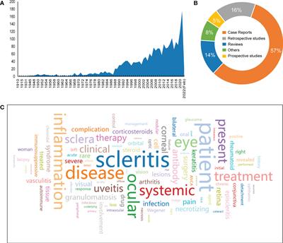 Identifying TNF and IL6 as potential hub genes and targeted drugs associated with scleritis: A bio-informative report
